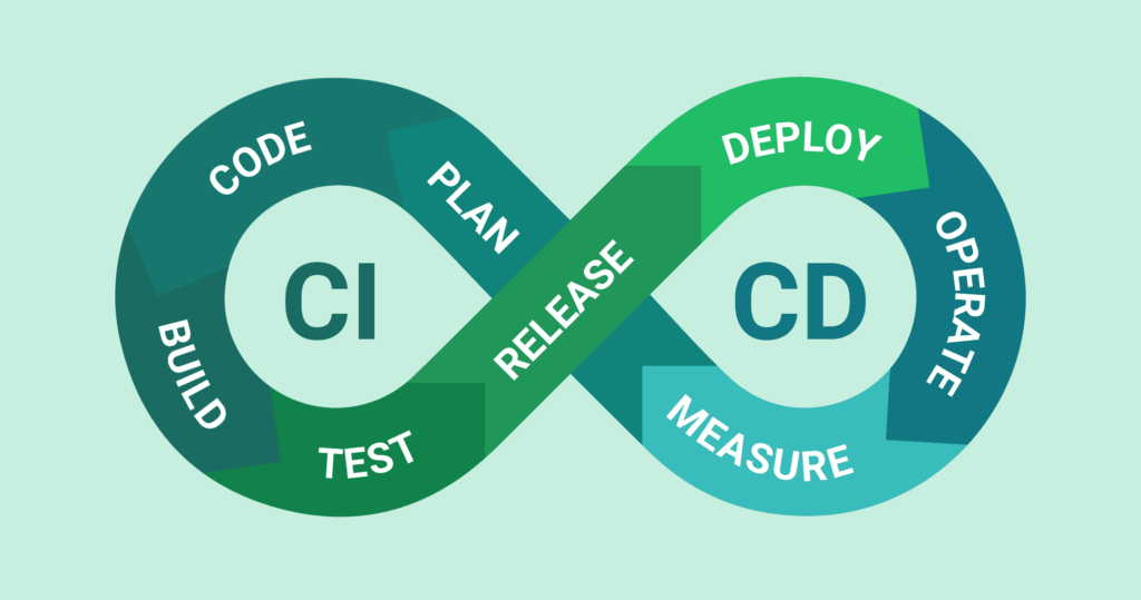 CI/CD Environment Setup